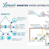 Xperanti: Addressing Water Distribution Challenges